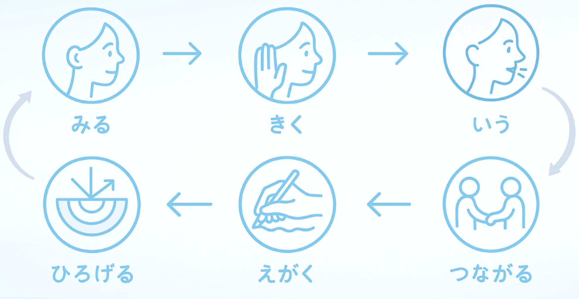 Quiet Coachingの6つの流れ